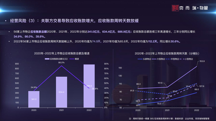 《2023中国物业管理上市公司研究报告》发布!全面解读上市物企发展